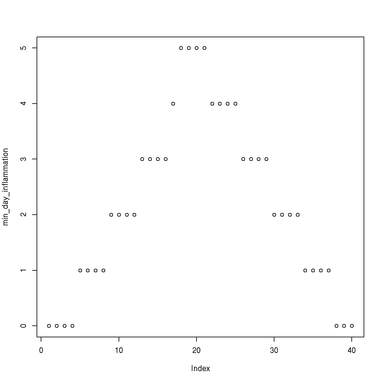 plot of chunk plot-min-inflammation