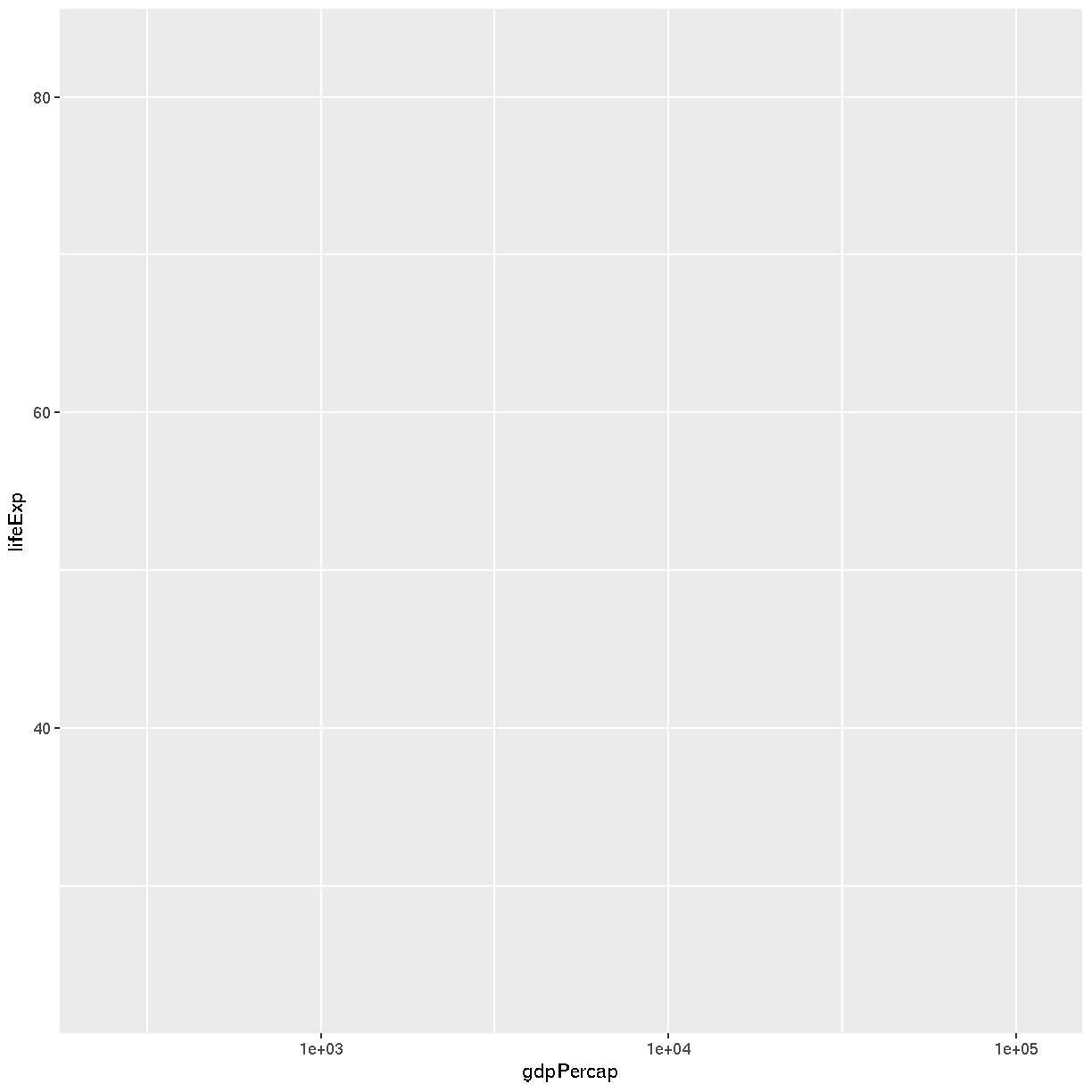 plot of chunk axis-scale plot of chunk axis-scale