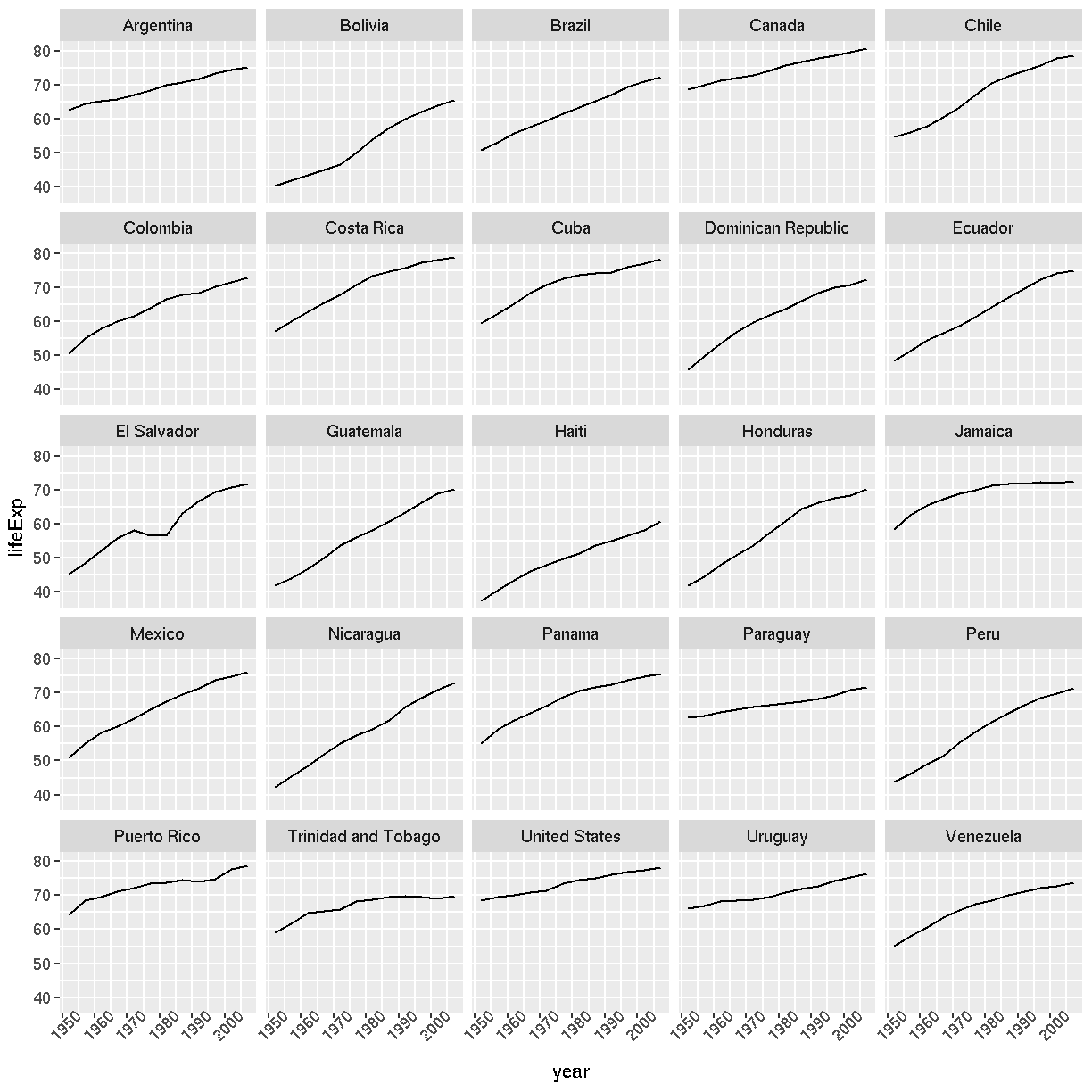 plot of chunk facet plot of chunk facet