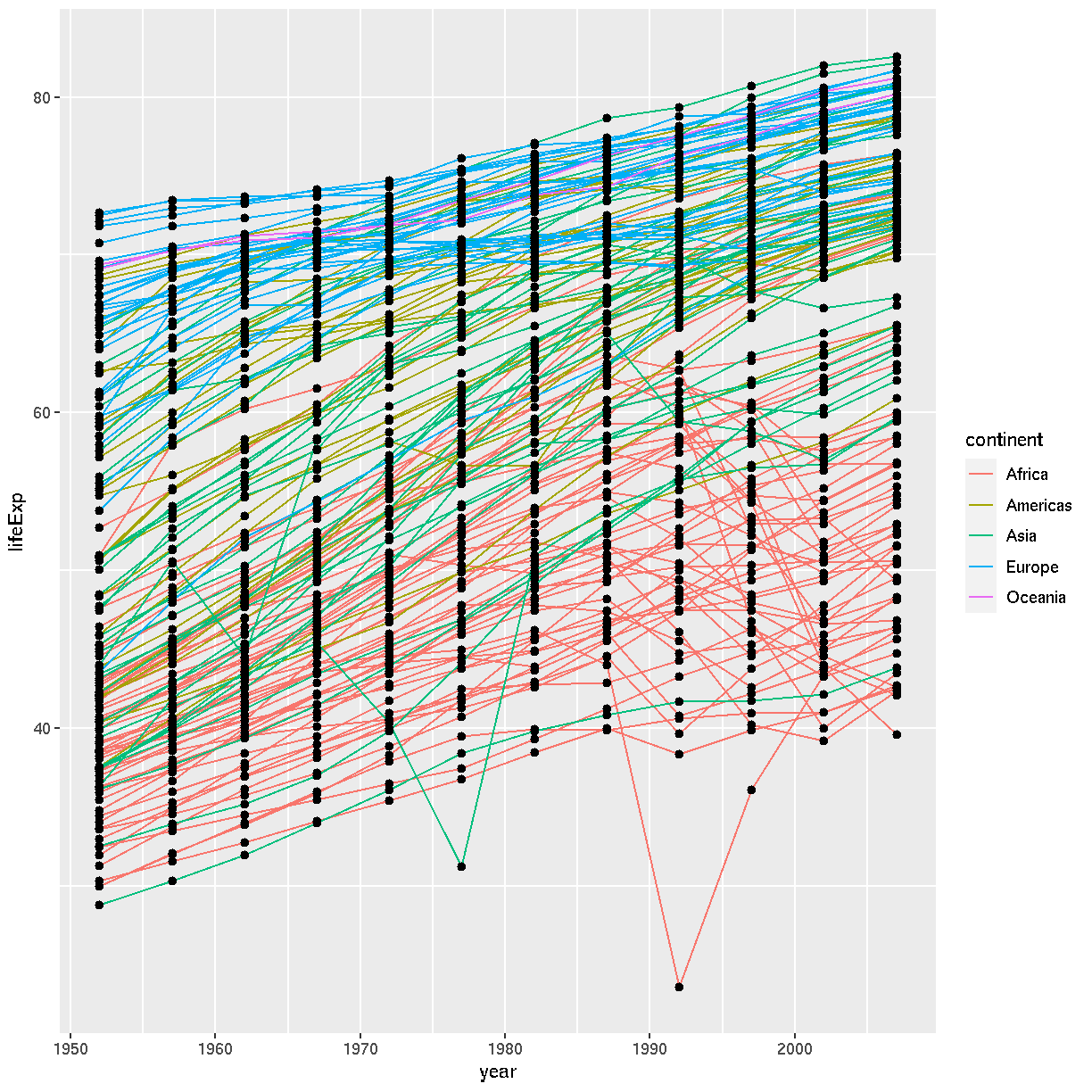 plot of chunk lifeExp-layer-example-1 plot of chunk lifeExp-layer-example-1