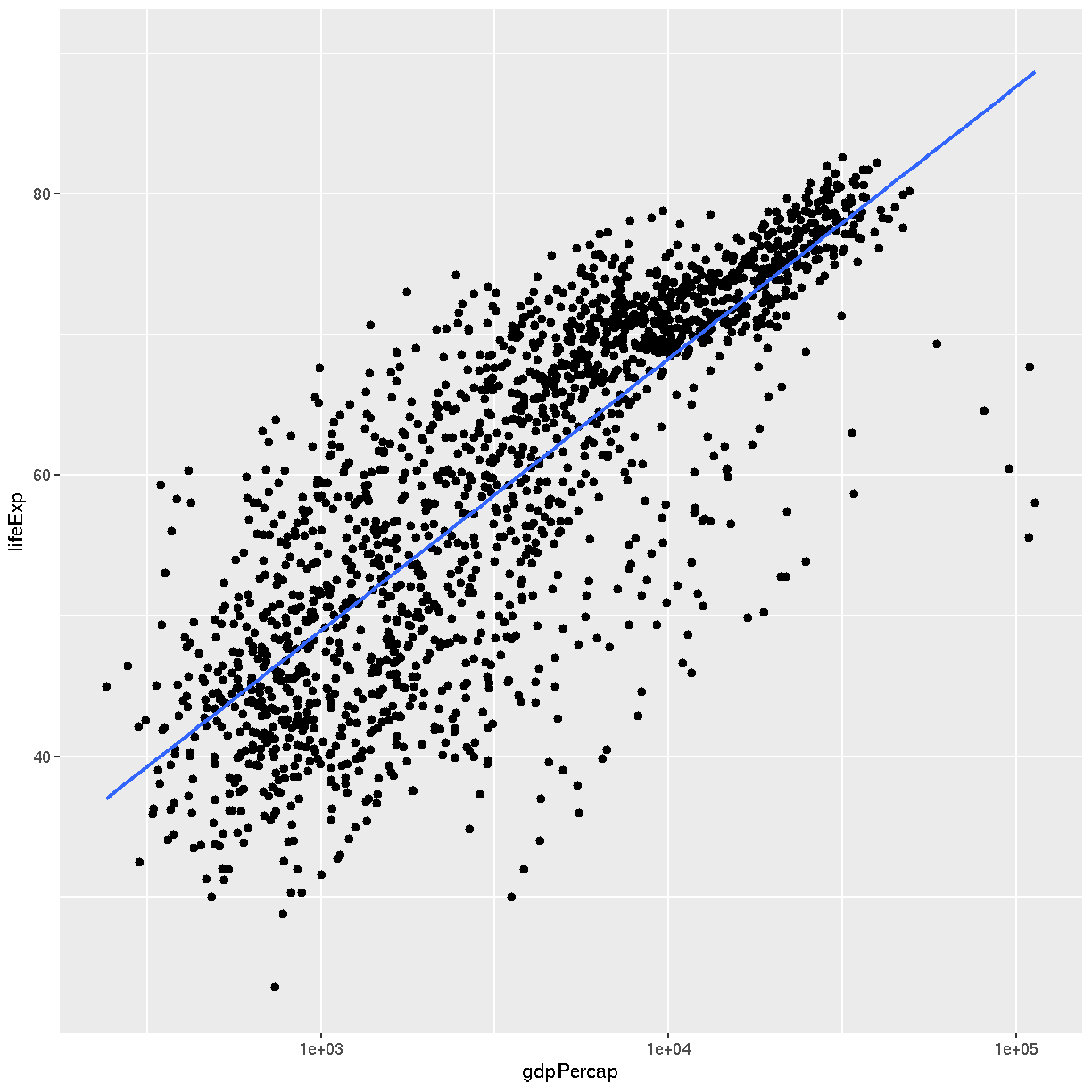 plot of chunk lm-fit plot of chunk lm-fit
