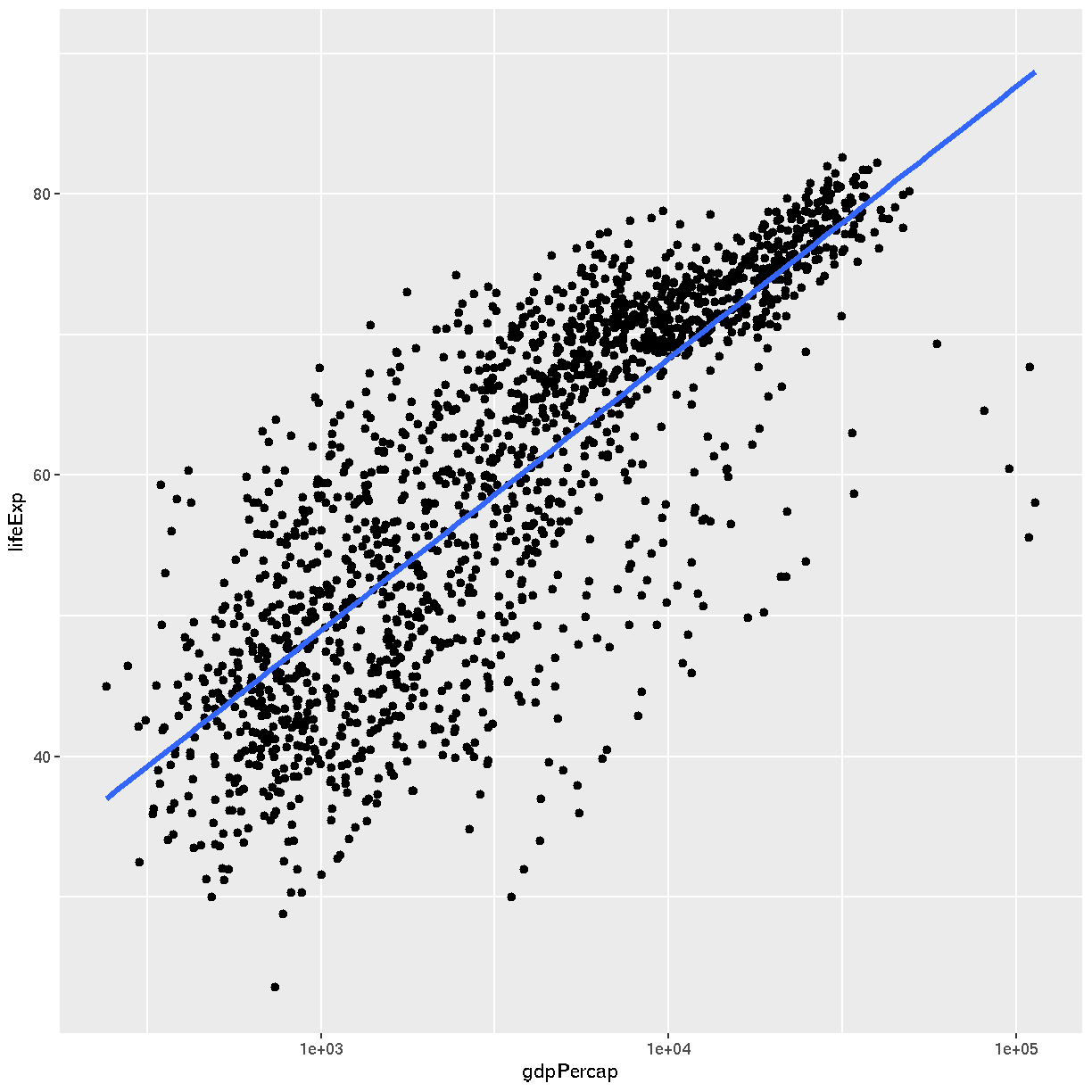 plot of chunk lm-fit2 plot of chunk lm-fit2