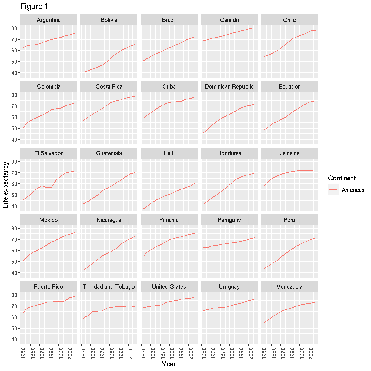plot of chunk theme plot of chunk theme