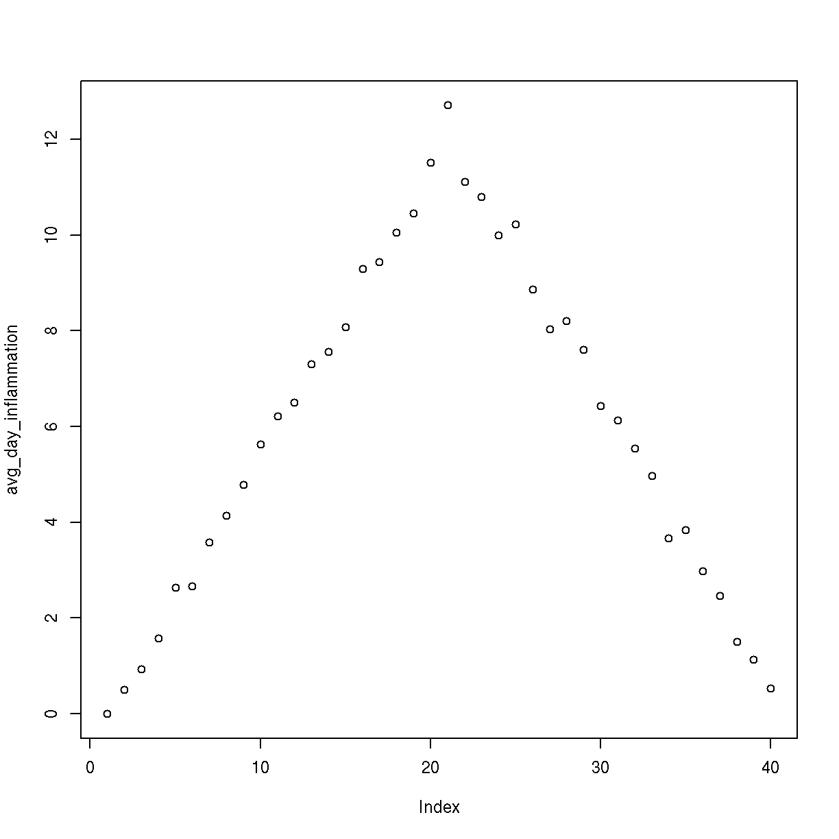 plot of chunk inflammation-02 plot of chunk inflammation-02