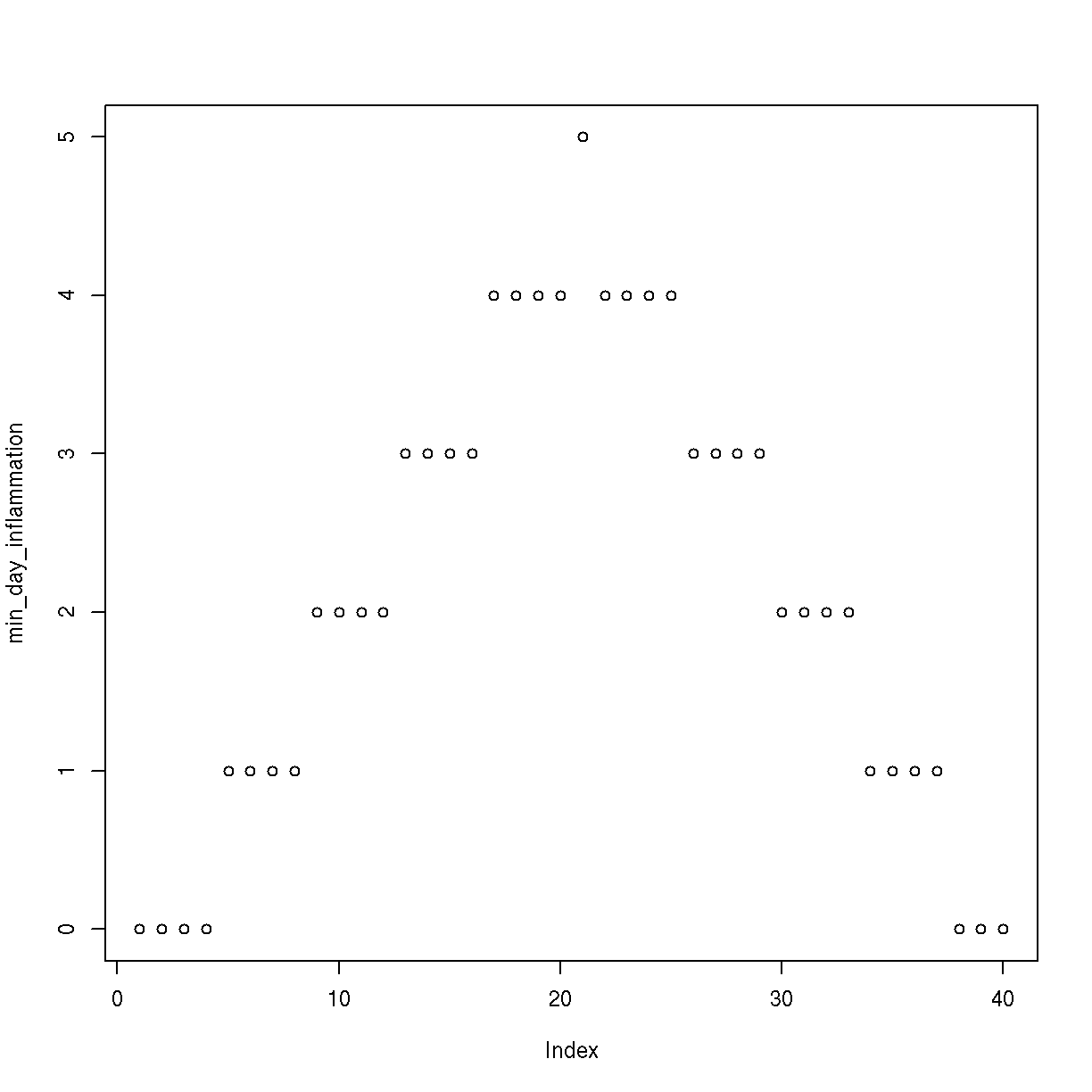 plot of chunk loop-analyze plot of chunk loop-analyze