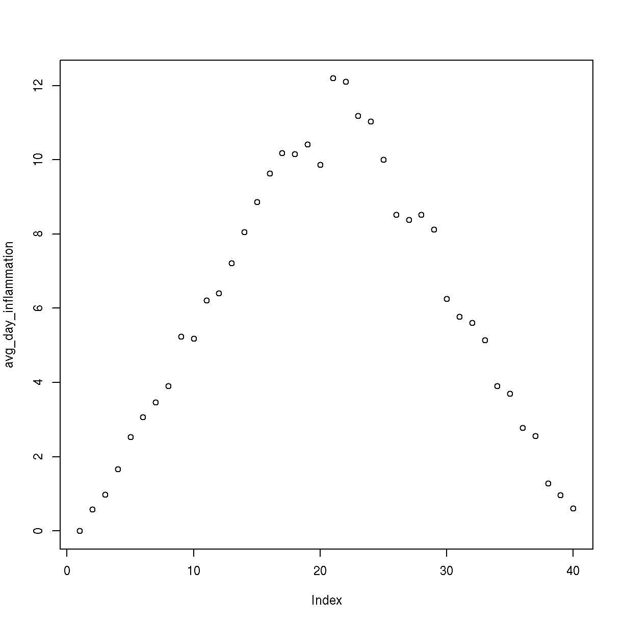 plot of chunk loop-analyze plot of chunk loop-analyze