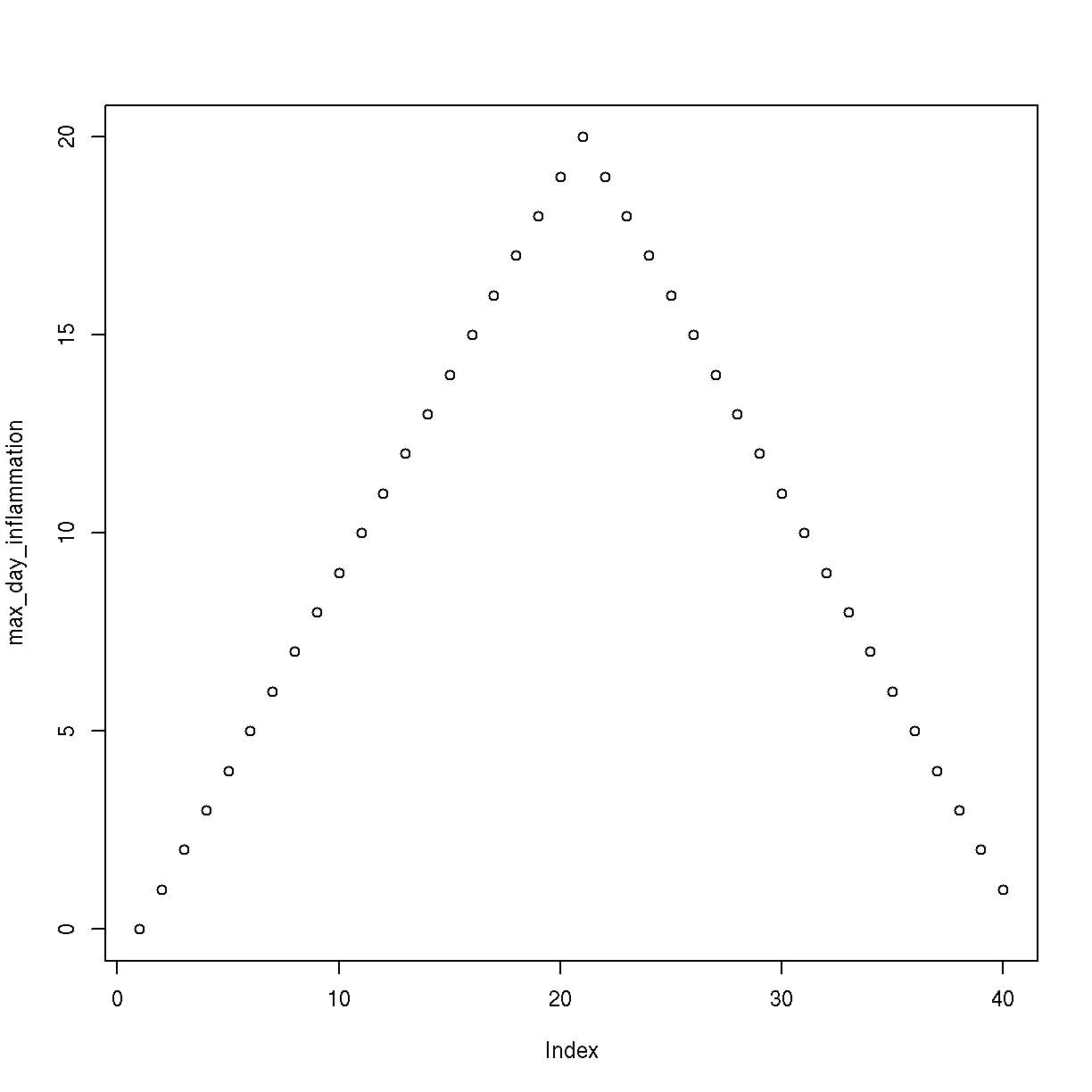 plot of chunk loop-analyze plot of chunk loop-analyze