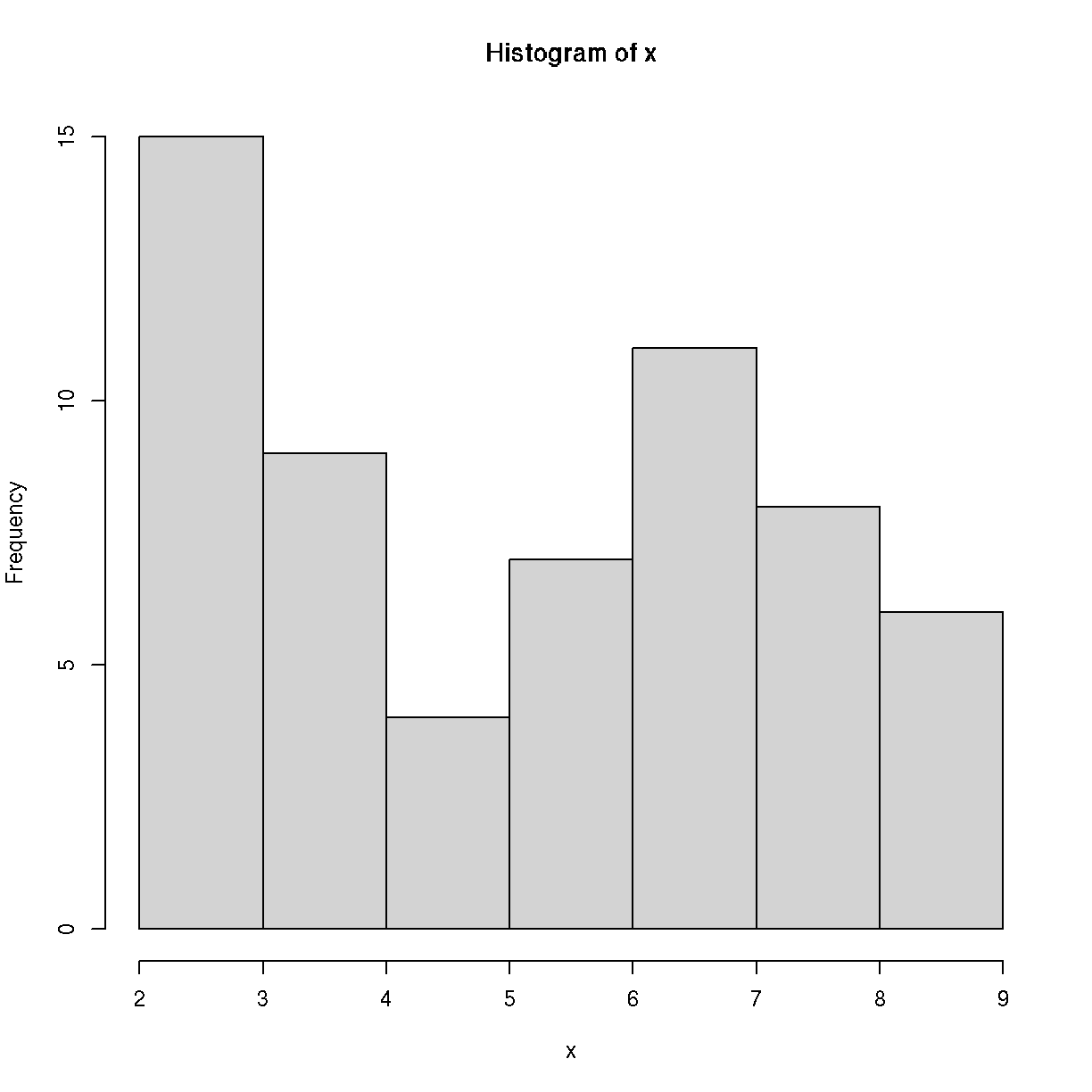 plot of chunk conditional-challenge-hist plot of chunk conditional-challenge-hist