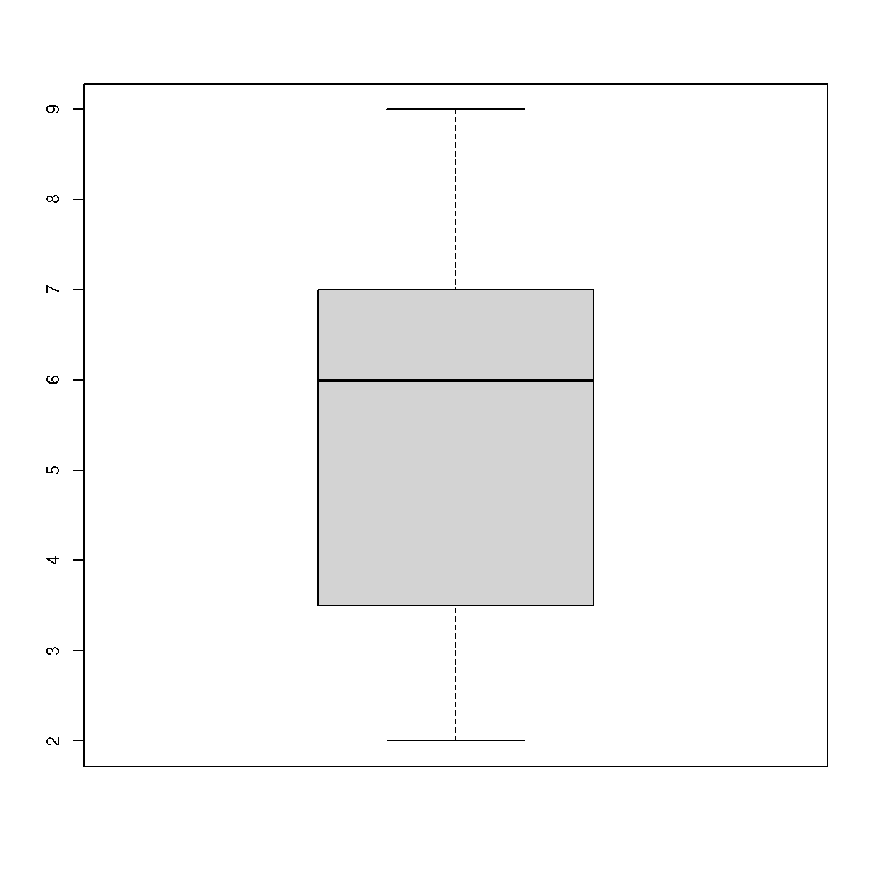 plot of chunk using-conditions-01 plot of chunk using-conditions-01