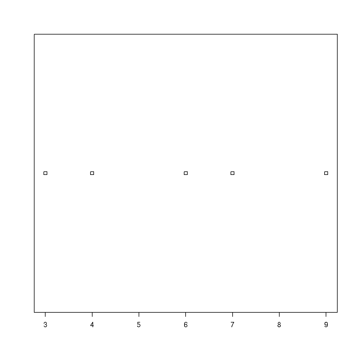 plot of chunk using-conditions-01 plot of chunk using-conditions-01
