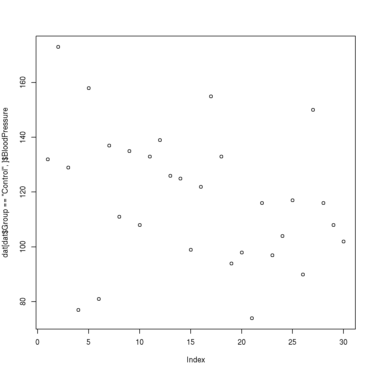 plot of chunk logical_vectors_indexing2 plot of chunk logical_vectors_indexing2